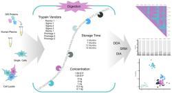 trypsin_Ms_231220.jpg